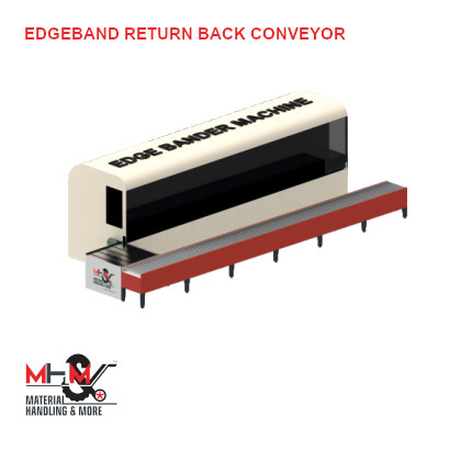 Edgeband Return Back Conveyor