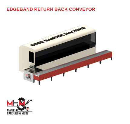 Edgeband Return Back Conveyor Edgeband Return Back Conveyor